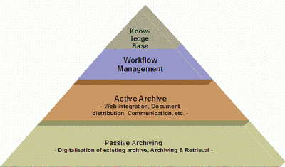 Knowledge base